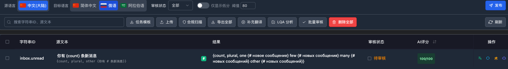 Loxily 字符串列表:中文源「你有 {count} 条新消息」只有 other 一档,翻成俄语后结果列自动展开成 one / few / many / other 四档 ICU,源文本旁带绿色 # 复数徽标,AI 评分 100/100